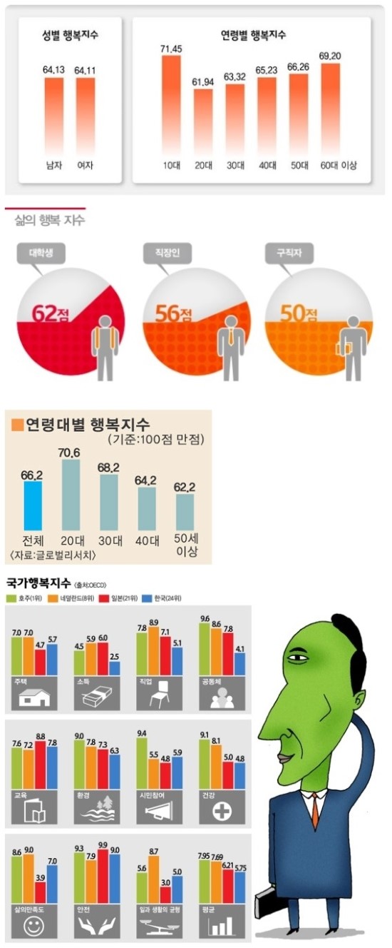 스스로를 돌아보기 위해 정신건강 자가 설문조사를 해보자