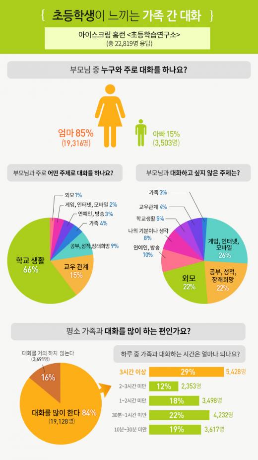 오산시 건강가정지원센터 모두가족봉사단 모집<시민기자 김연주>;