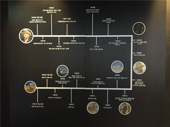 오산시립미술관, '체험으로 만나는 반 고흐' 반 고흐 미디어아트 展 <시민기자 박현숙>