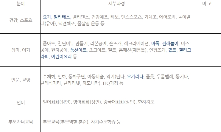 오산시 배달강좌 Run & Learn 강사 모집해요~^^*