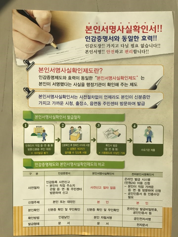 100년만에 도입된 제도, 본인서명사실확인증명서를 아시나요<시민기자 조정윤>; 