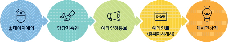 '경기도 어린이 식품안전 체험관 오산센터'에서 녹색 식생활 문화를 배워요<시민기자 이한나>;