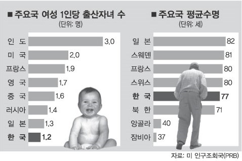 오산시보건소 2014년 1기 출산준비교실 안내