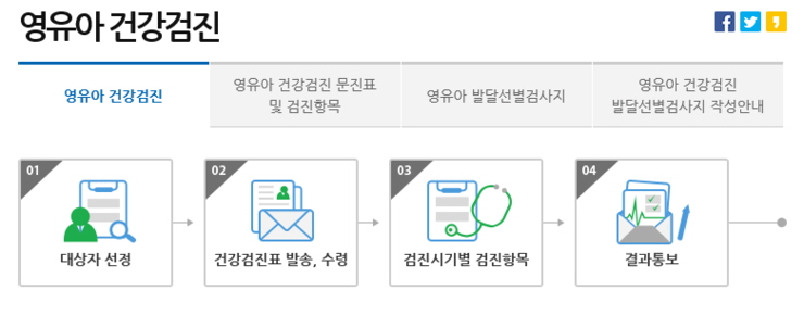 아이의 건강을 지키는 영유아 건강검진<시민기자 김유경>;