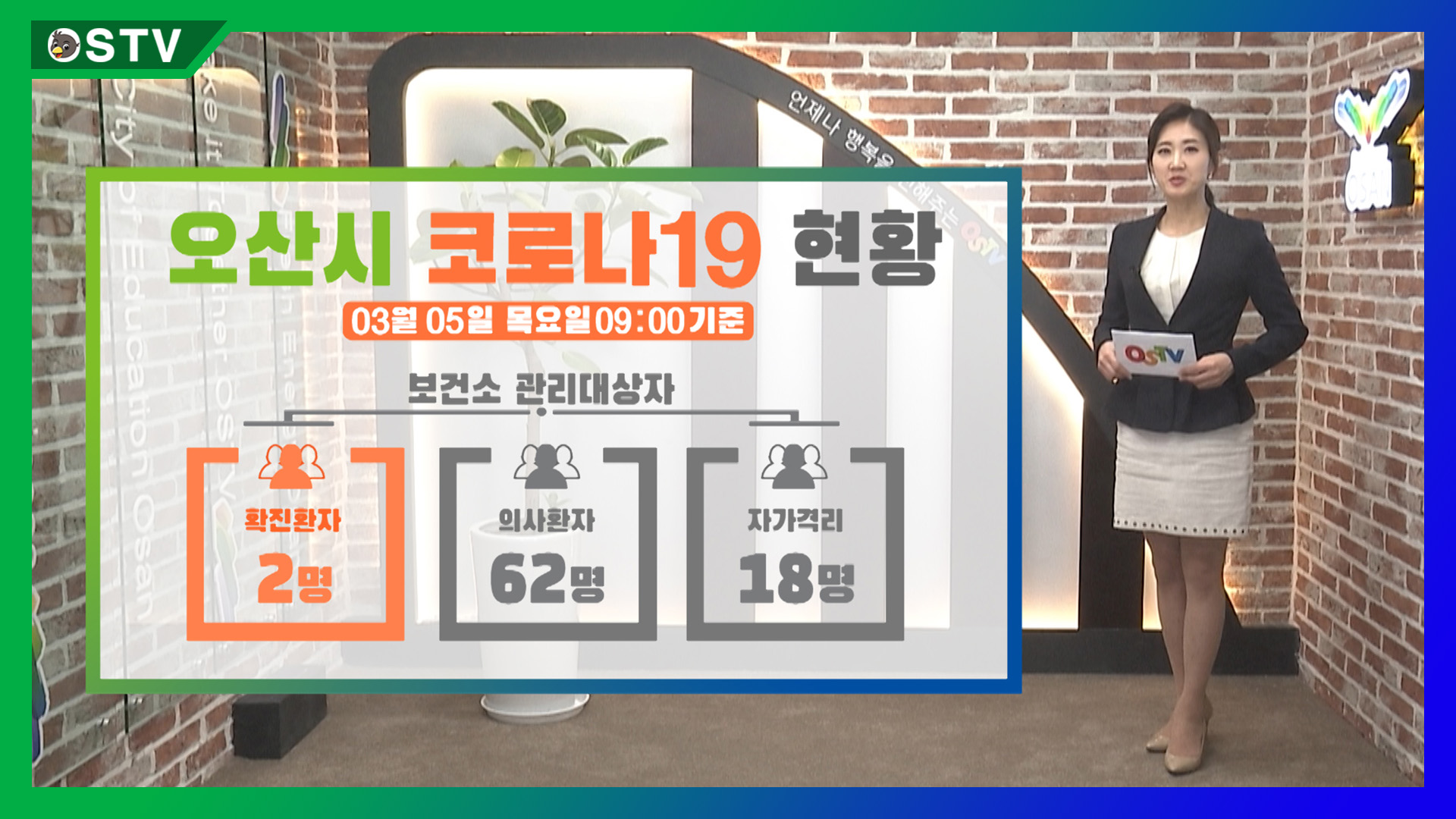 코로나19 현황_3월 05일