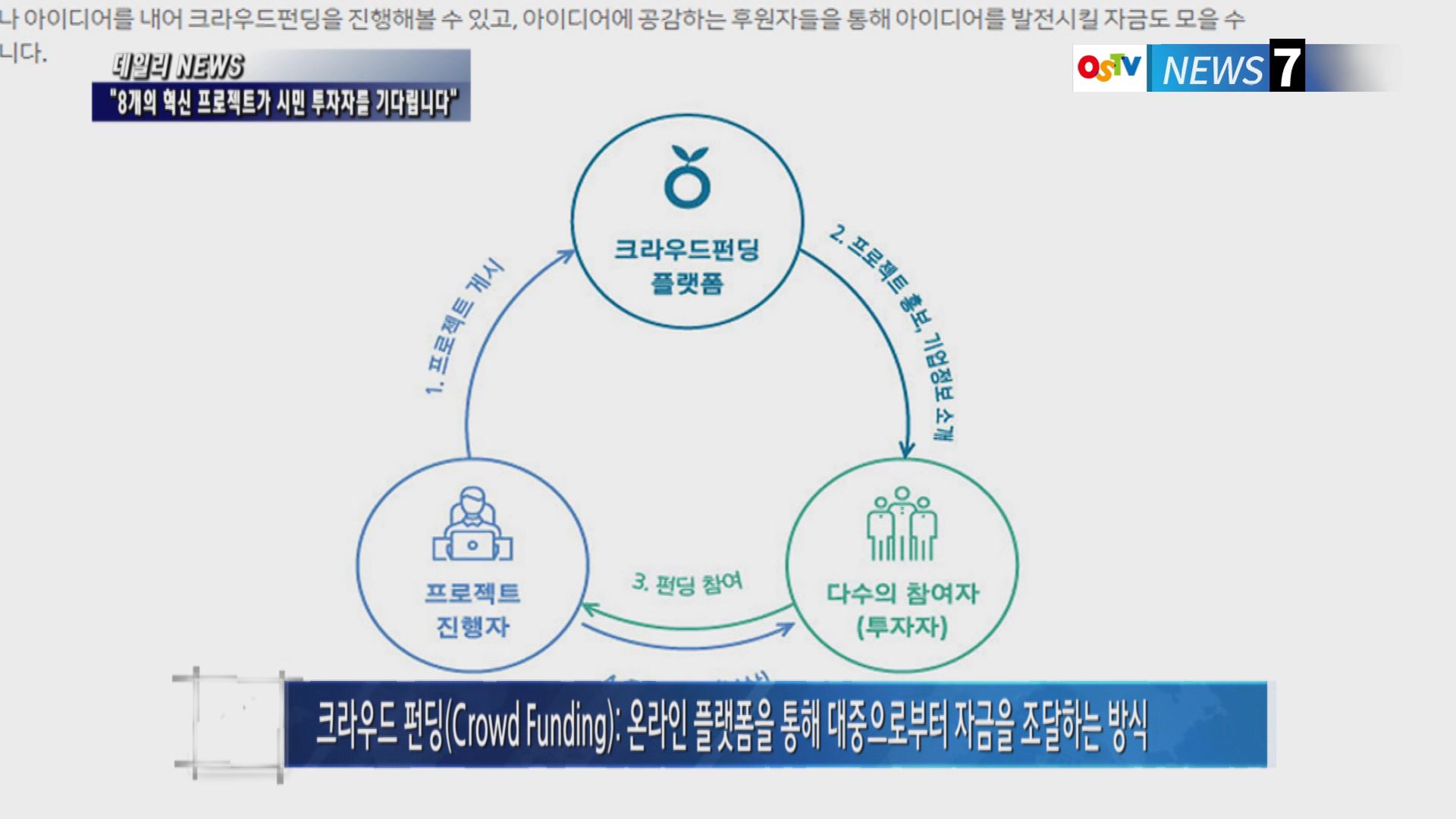 “8개의 혁신 프로젝트가 시민 투자자를 기다립니다”