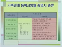 주간뉴스 - 2007년 46호